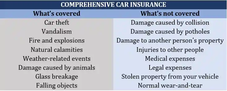 Comprehensive Car Insurance in Kenya - A Complete Guide-02