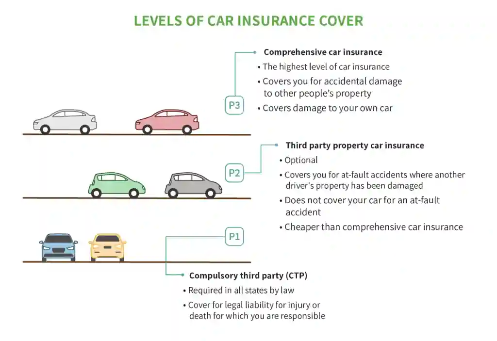 Comprehensive Car Insurance in Kenya - A Complete Guide-01